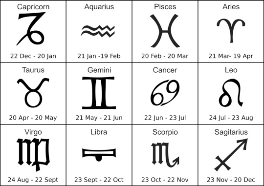 Sign dates zodiac Zodiac Sign